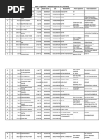 Telephone Numbers in Pakistan | PDF | Written Communication | Telephony