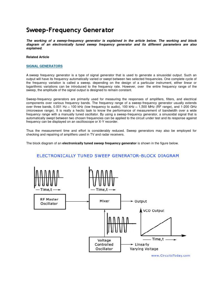 Sweep Frequency Amplifier