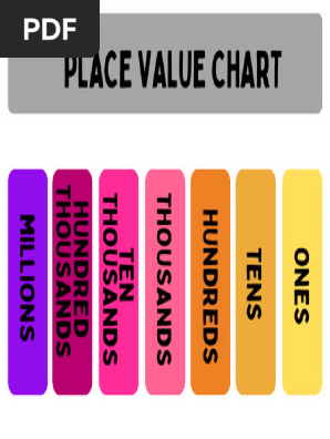 Place Value Chart