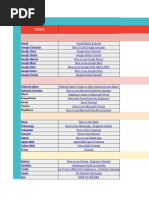 Google Drive Cheat Sheet Guide | PDF | Computers