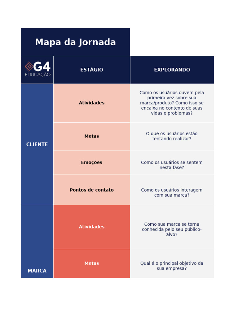 Mapa Da Jornada Template Pdf Atendimento Ao Cliente Marketing