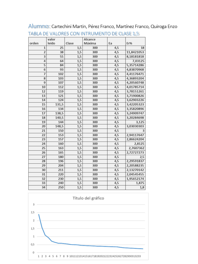 Fara | PDF
