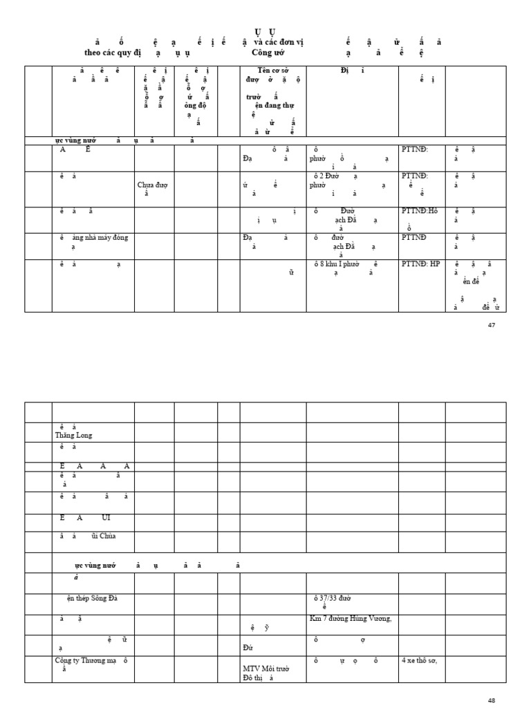 Phu Luc 7 | PDF