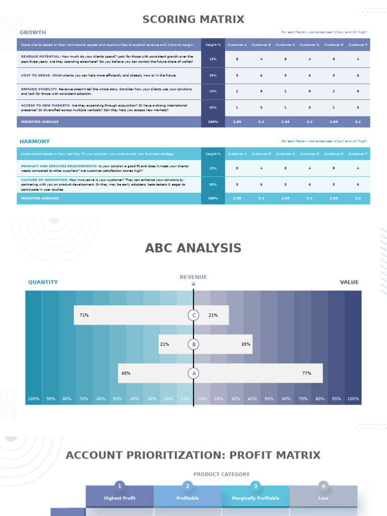 Client Growth Scoring Matrix Guide | PDF | Customer | Strategic Management