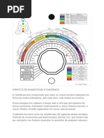 Gráficos de Radiestesia para Imprimir | PDF