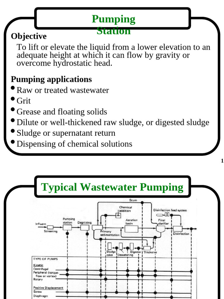 Wastewater Pumping Station Design Guide | PDF | Pump | Sewage Treatment