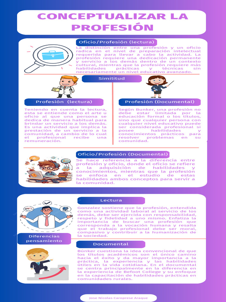 Conceptiualizar La Profesión | PDF