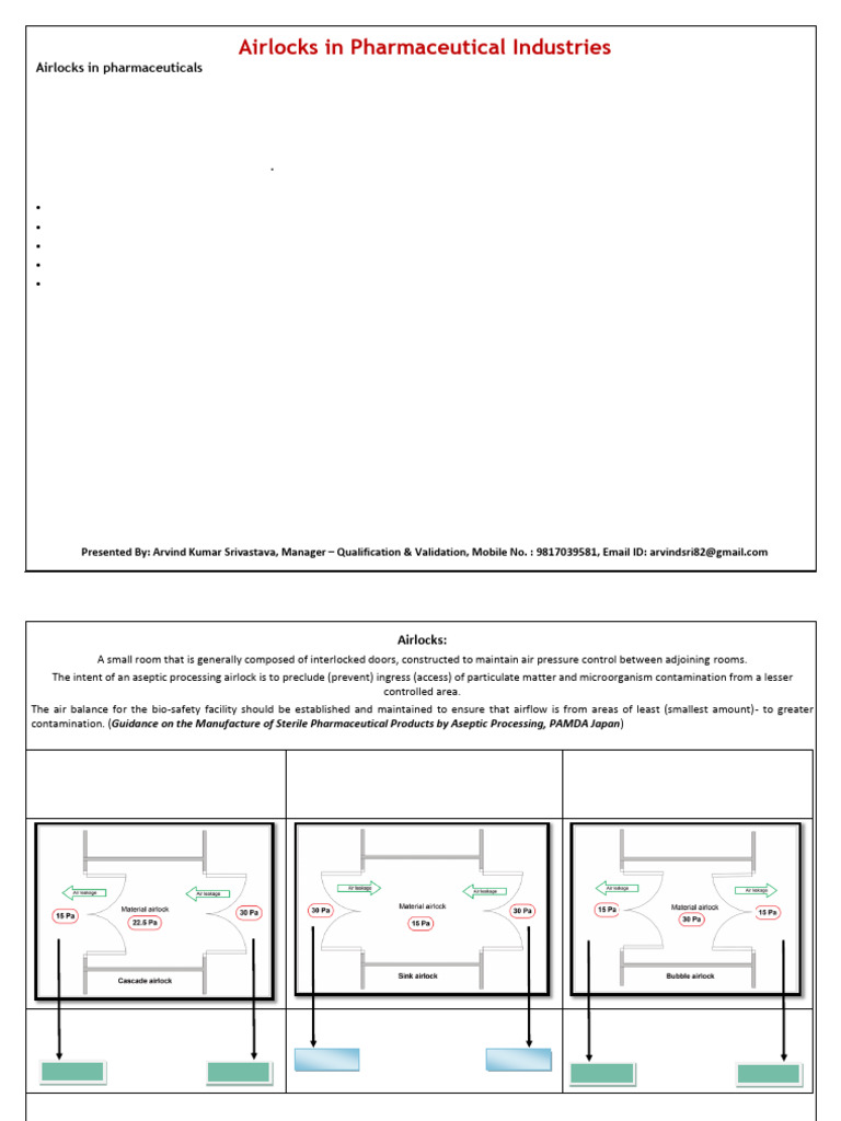 Airlocks In Pharmaceuticals Pdf