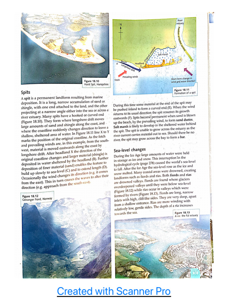 Spits | PDF