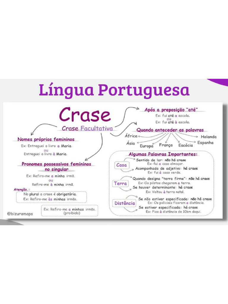 Mapa Mental Crase Ii | PDF