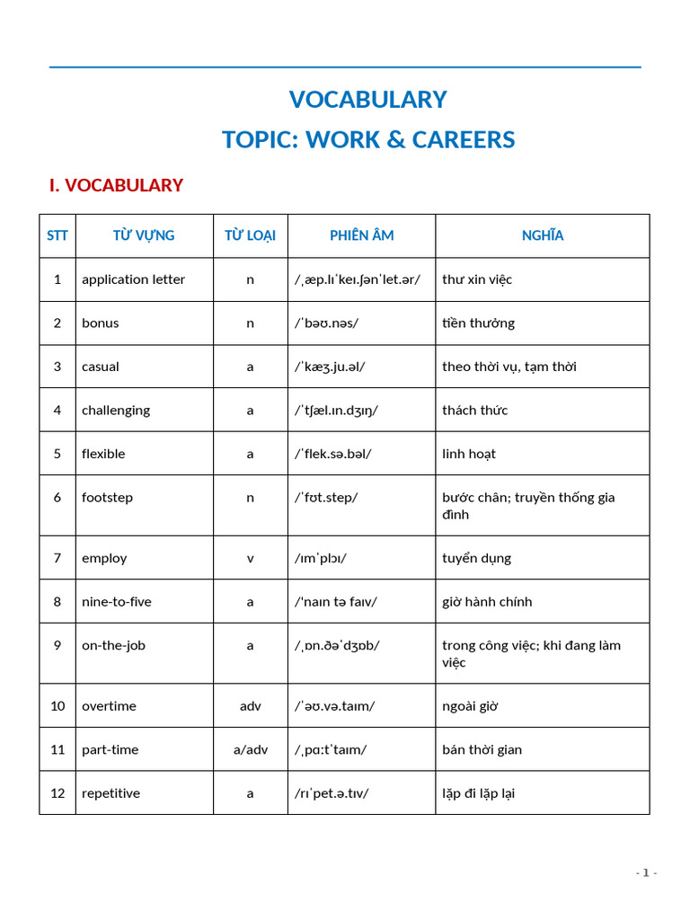 Topic Work and Career | PDF