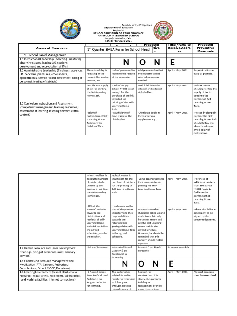 AIS SCHOOL HEAD SMEA 3rd QUARTER SY2020 2021 | PDF