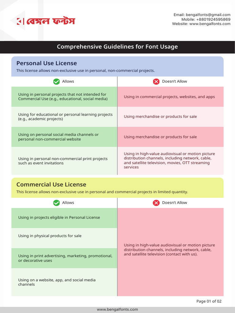 Licence Guidelines | PDF