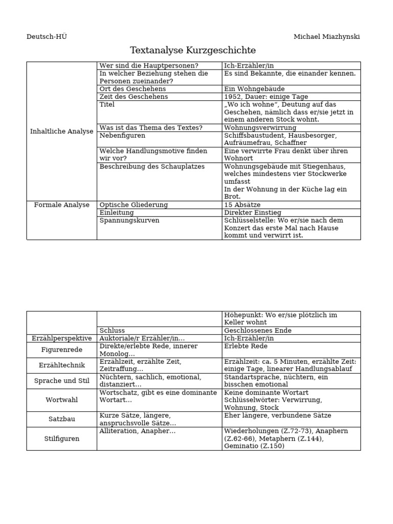 Textanalyse Kurzgeschichte | PDF