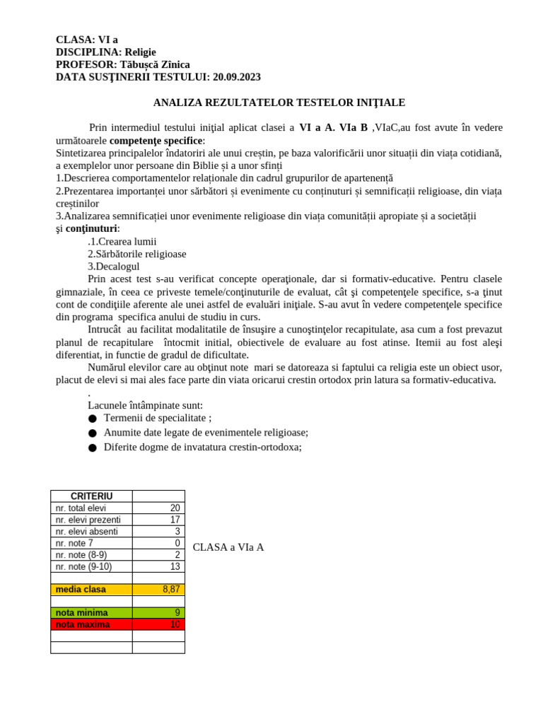 CL A 6 A Religie Test Initial | PDF