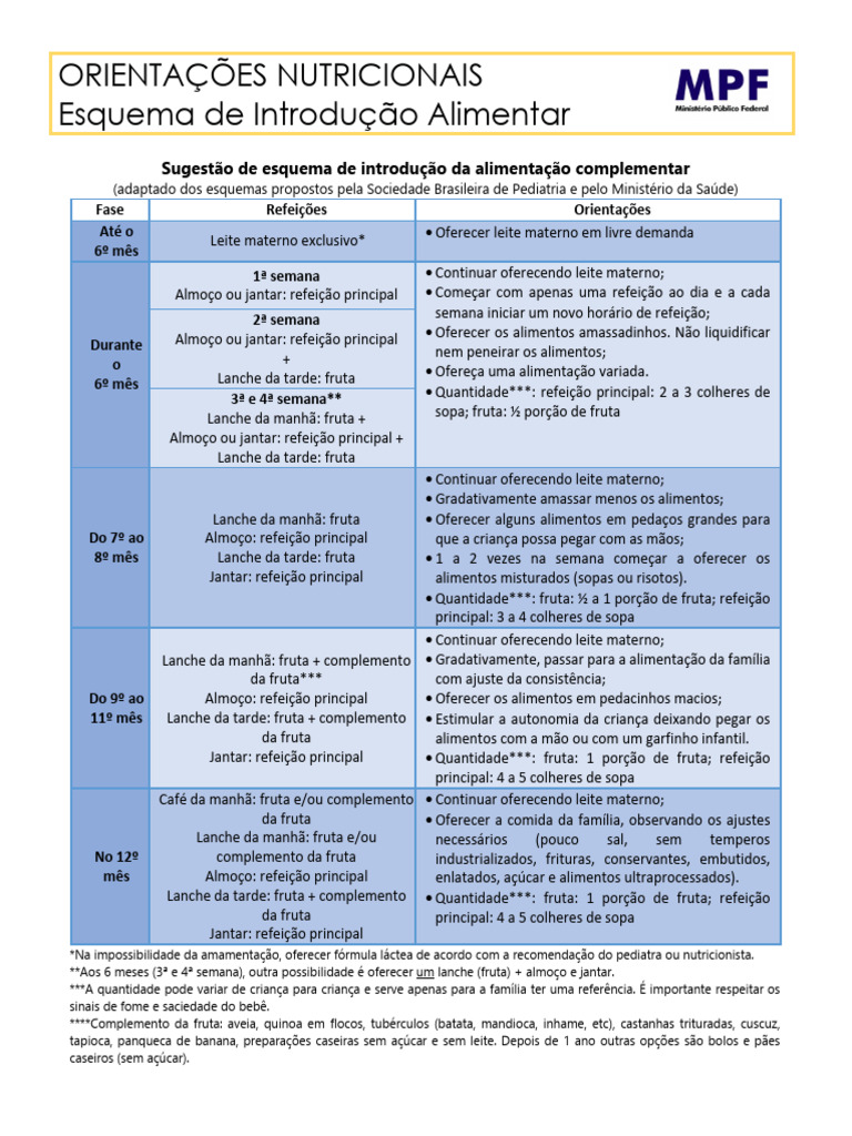 Orientacoes Nutricionais Esquema de Introducao Alimentar | PDF