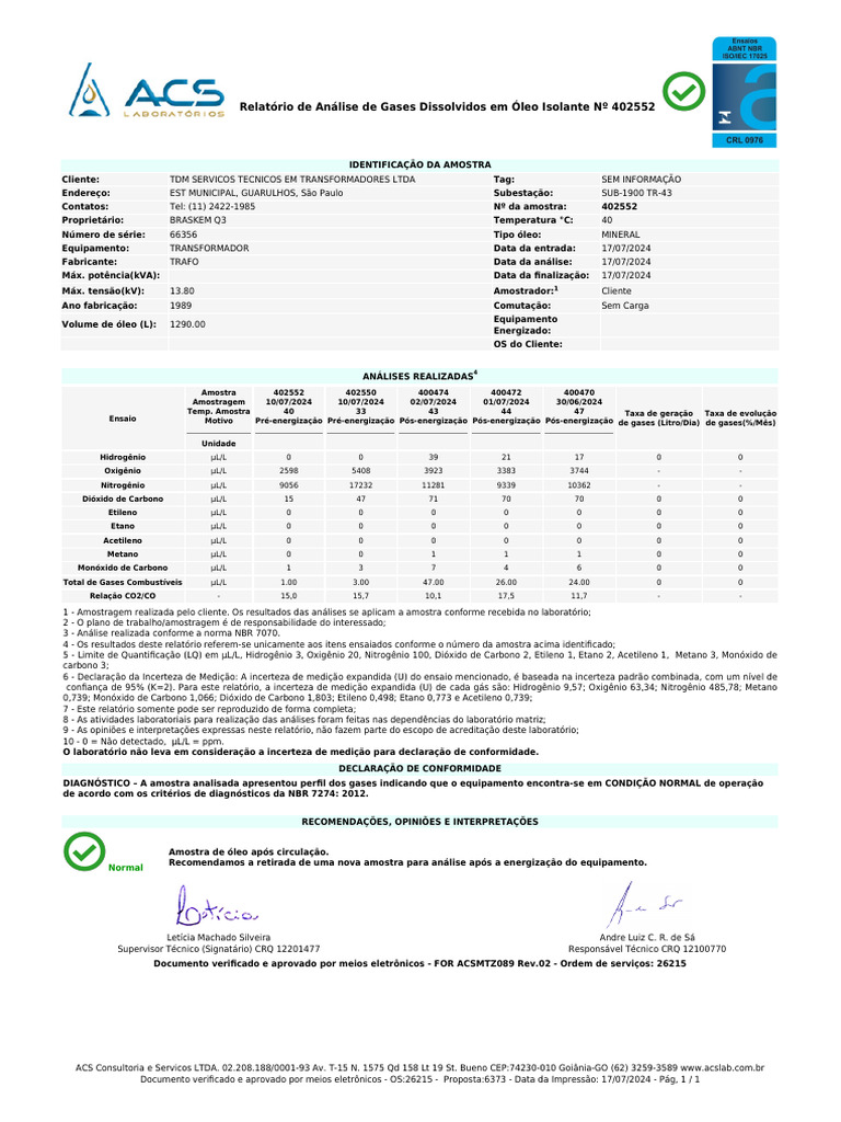 Relatorio - Análise de Gases Dissolvidos DGA - NBR 7070 - 402552 ...