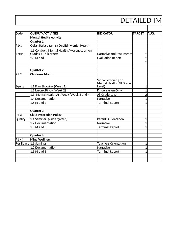 Mental Health Implementation Plan | PDF
