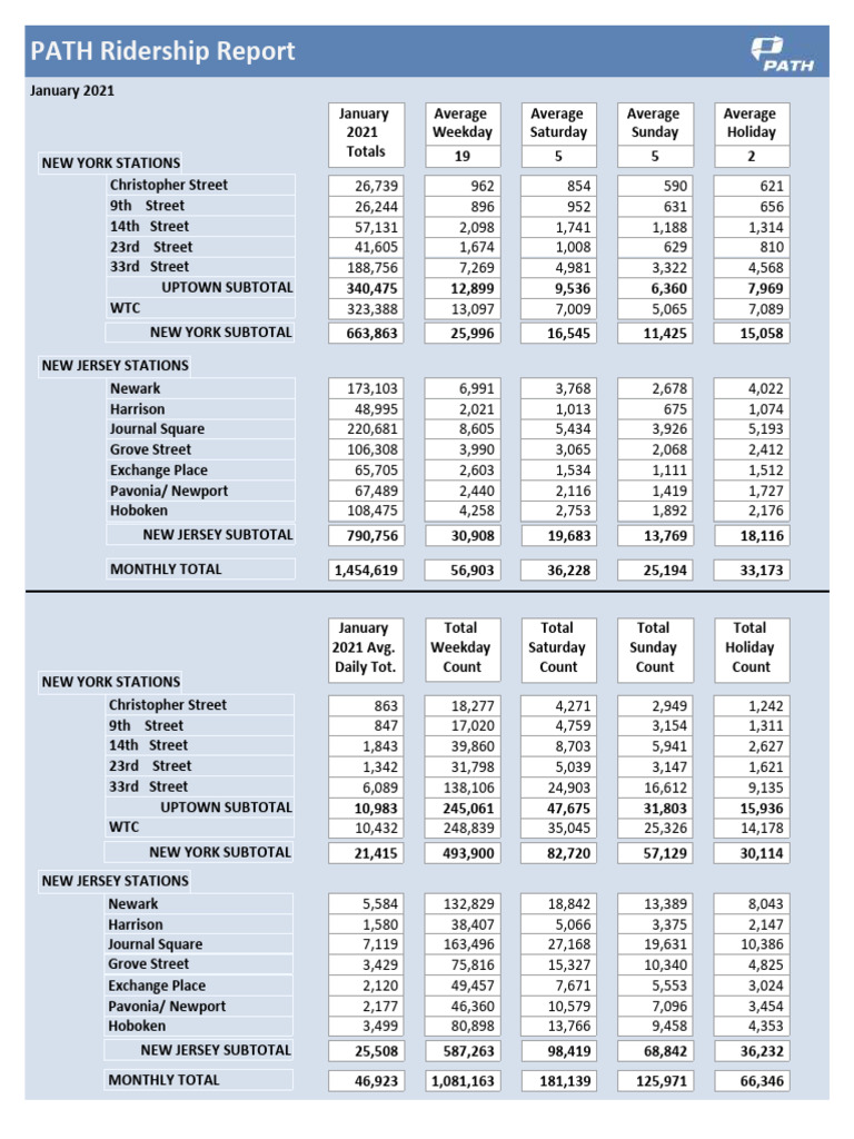 PATH Daily Ridership Summary 2021 | PDF | Railway Companies Of Canada ...