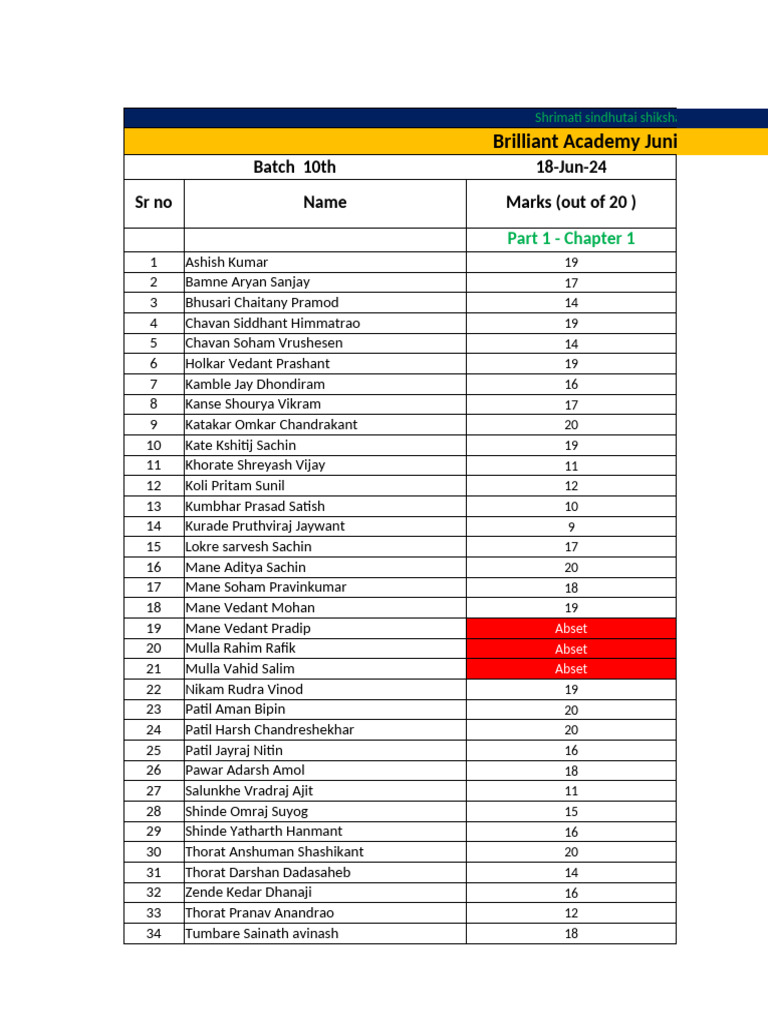 10th STD Test Marks-1 | PDF