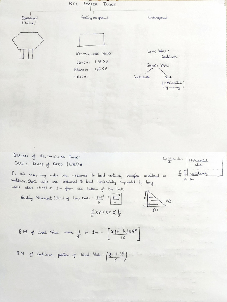 RCC Water Tanks | PDF