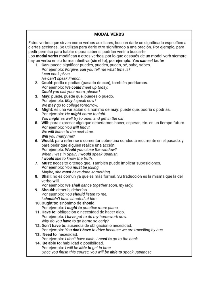 Uso de Verbos Modales en Inglés | PDF | Semantic Units | Language Mechanics