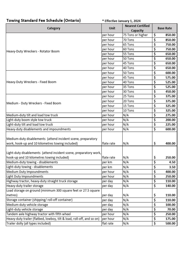 Fee Schedule | PDF