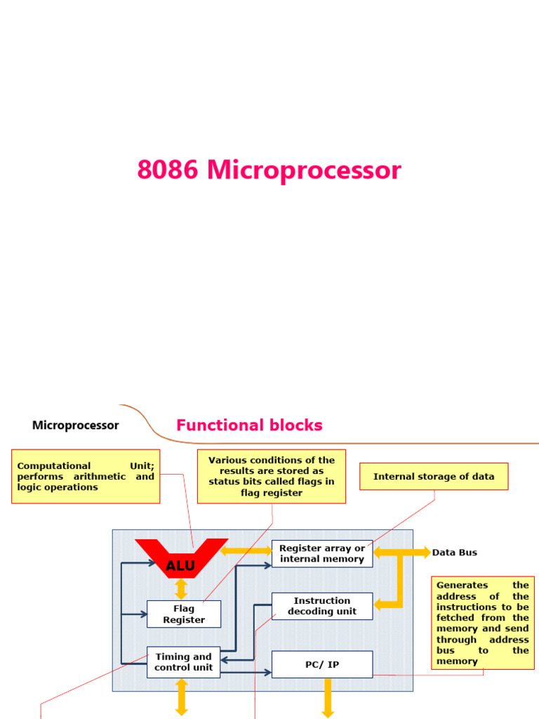 8086 Microprocessor Overview and Architecture | PDF | Assembly Language ...