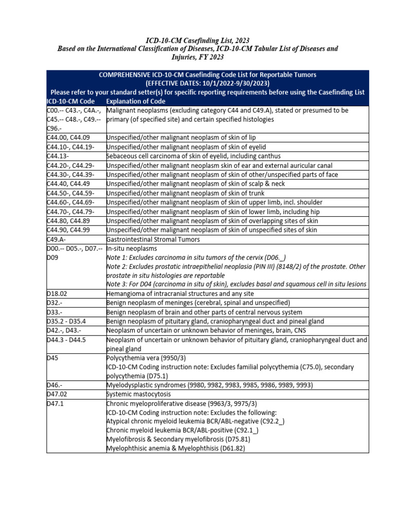 Icd 10 CM Casefinding List.20230403 | PDF