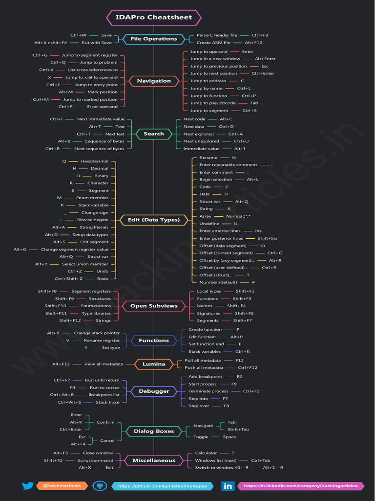 Idapro Cheatsheet Pdf