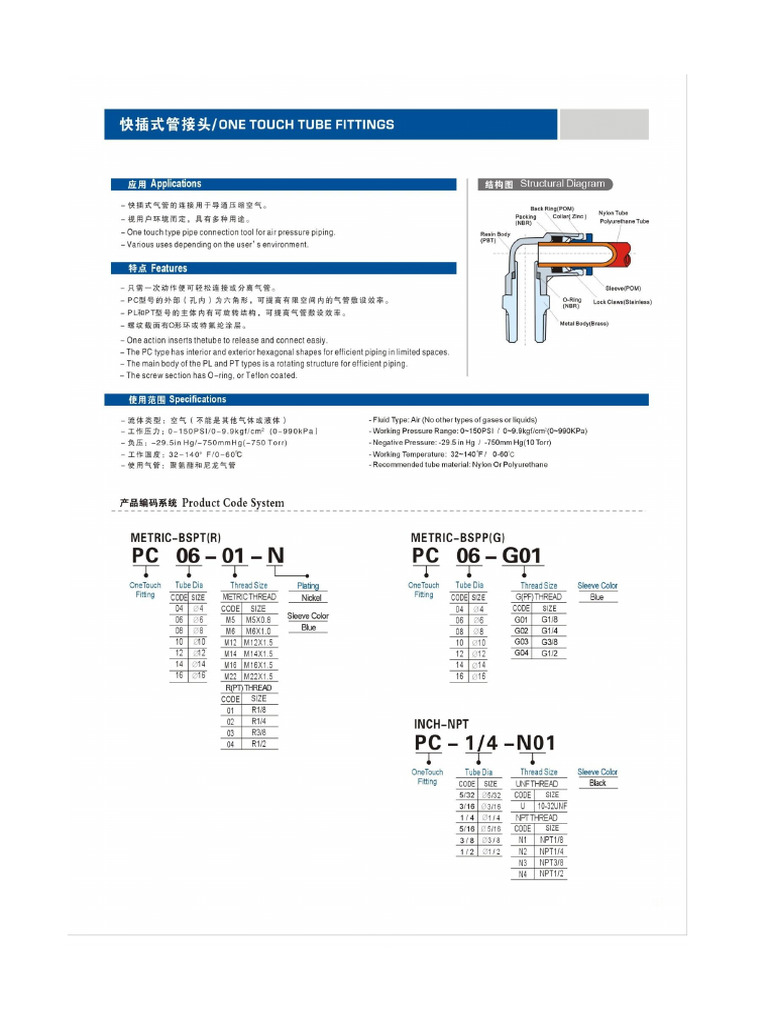 Pneumatic Fittings-1666253174313 | PDF