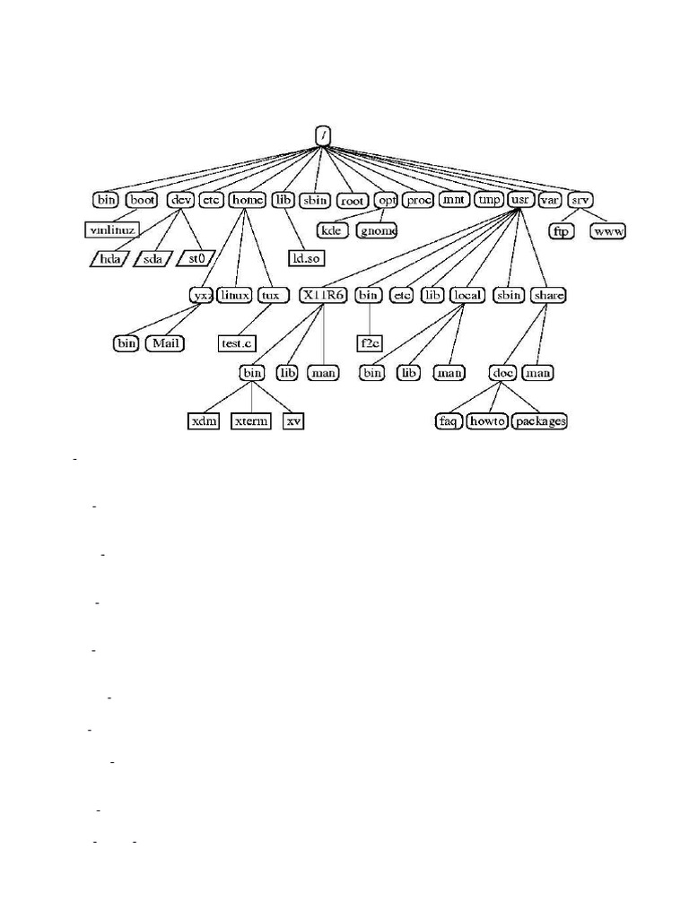 Direktori Dan Perintah Dasar Linux Pdf