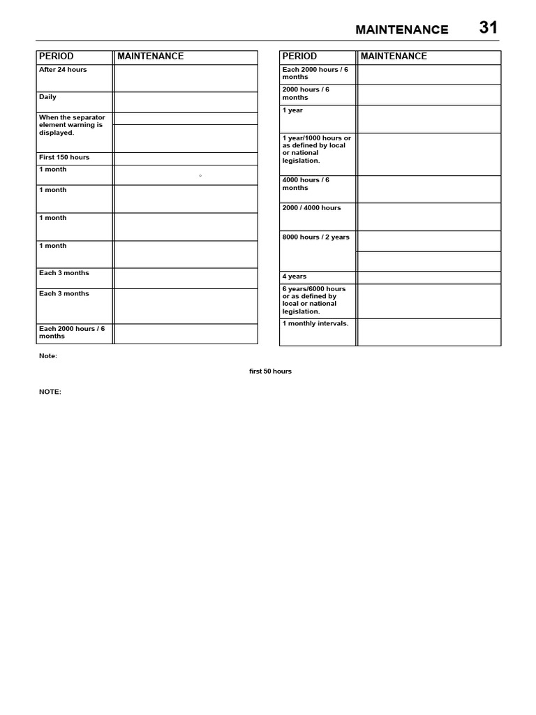Maintenance: Period Maintenance Period Maintenance | PDF