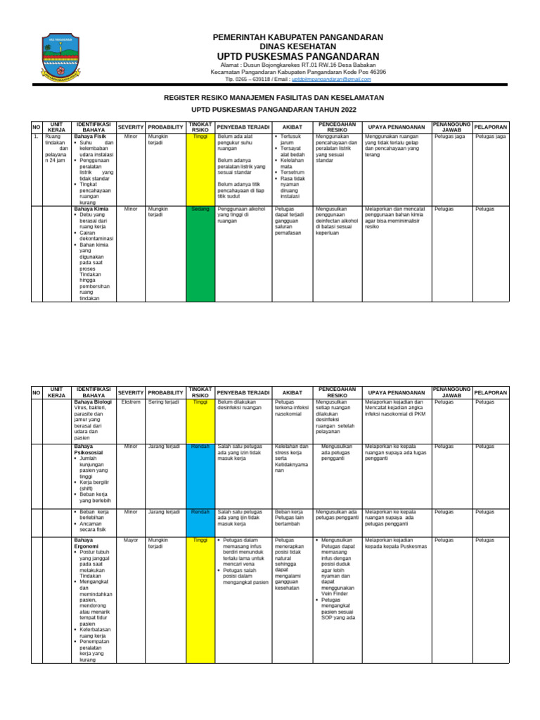 Lembar Register Resiko Keselamatan Dan Kesehatan Kerja | PDF
