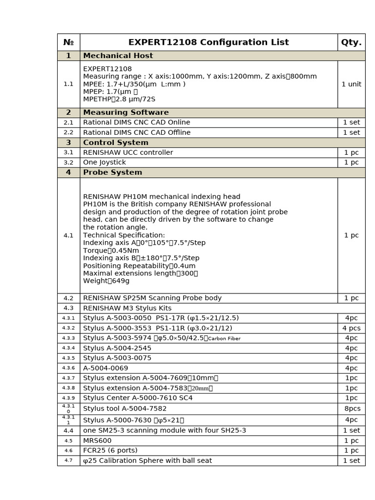 EXPERT12108 Configuration List Qty.: 1 Mechanical Host | PDF