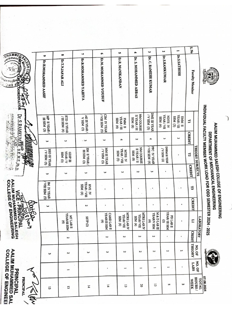 Mech Work Load | PDF