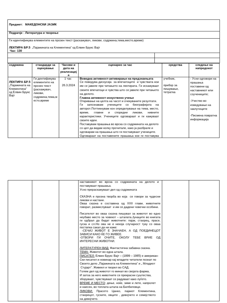 македонски Лектира „Пајажината на Клементина" | PDF
