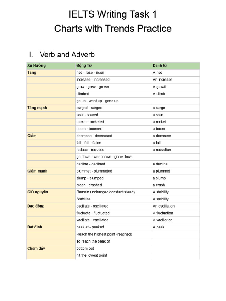 Some Writing | PDF