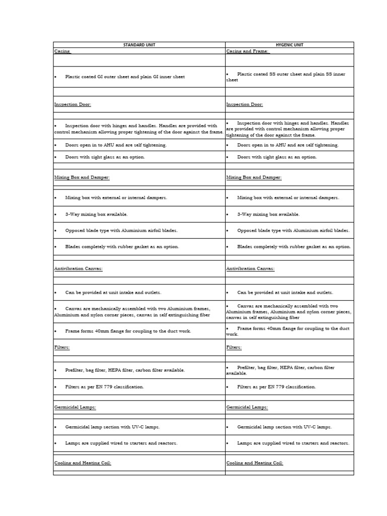 Standard vs hygienic unit pdf
