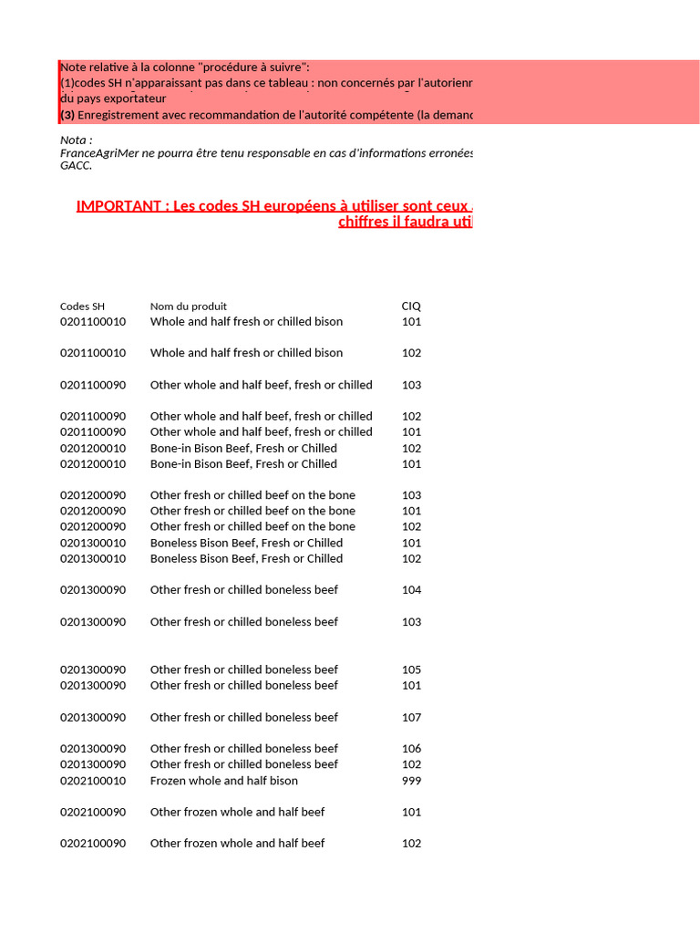 Codes SH Cifer 24dec2021 | PDF