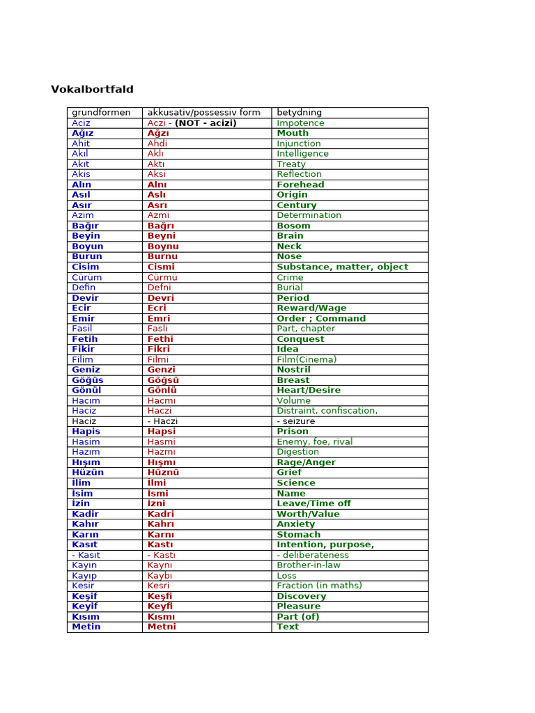 Vokalbortfald-Eksempler. | PDF