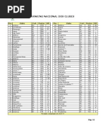 Ranking Nacional de Clubes de Futebol - 2011