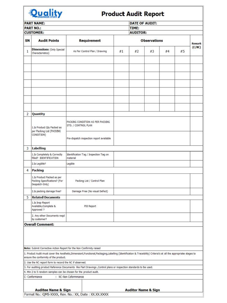 Prodcut Audit | PDF