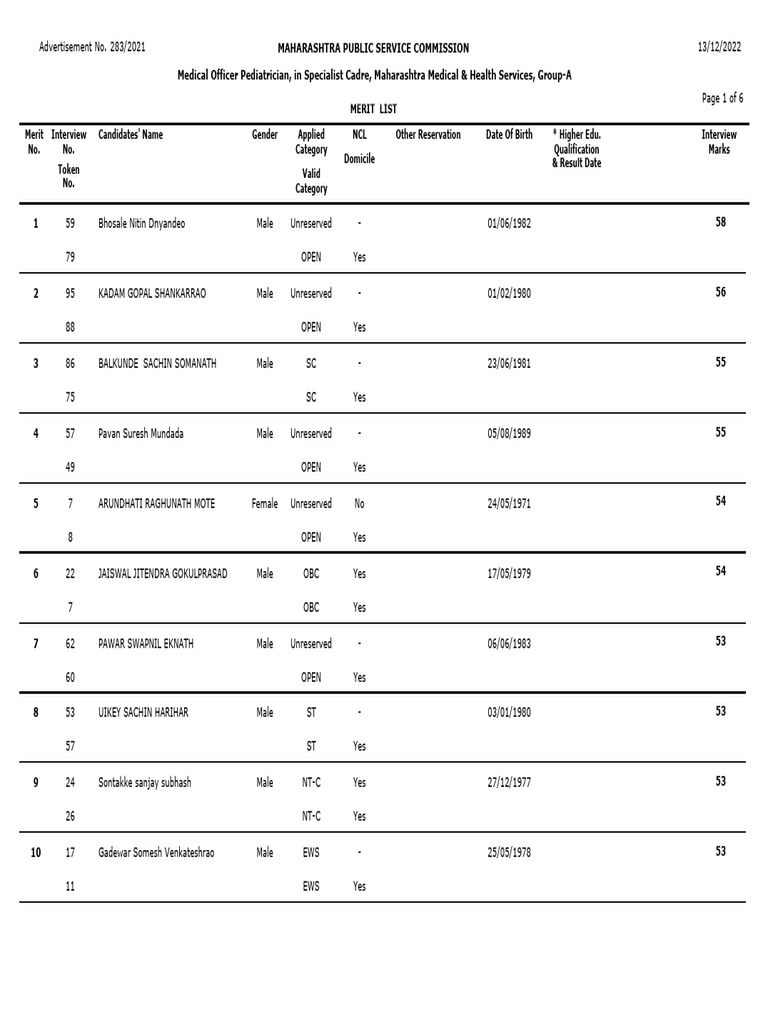 maharashtra-public-service-commission-medical-officer-pediatrician-in