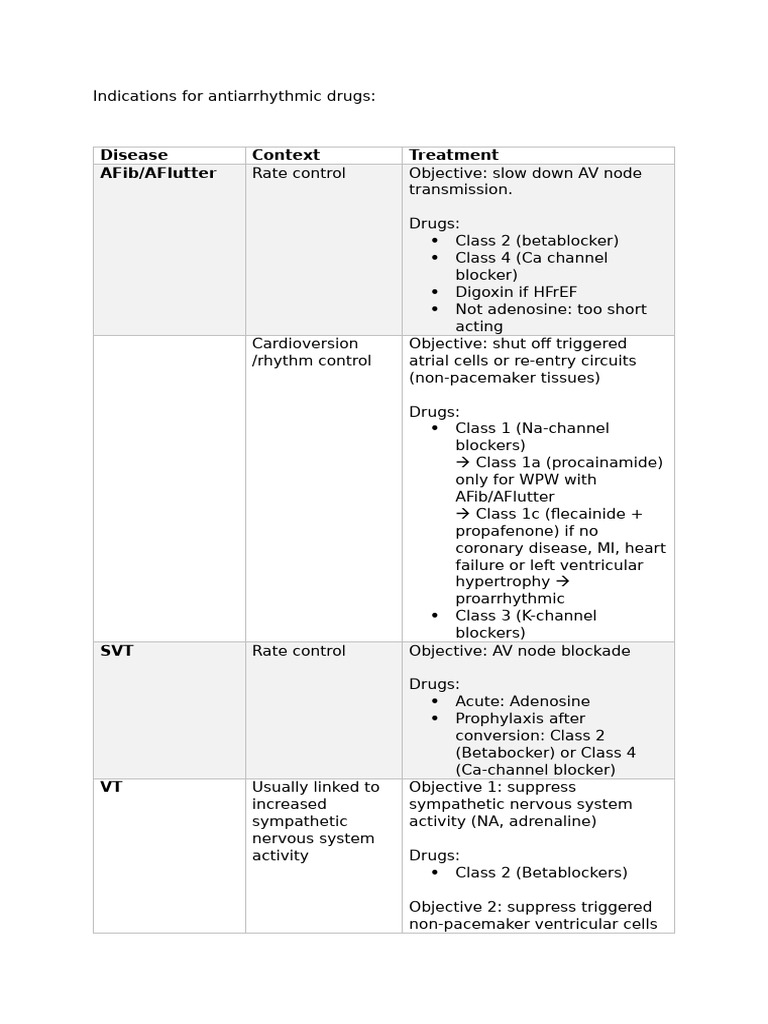 Indications For Antiarrhythmic Drugs | PDF