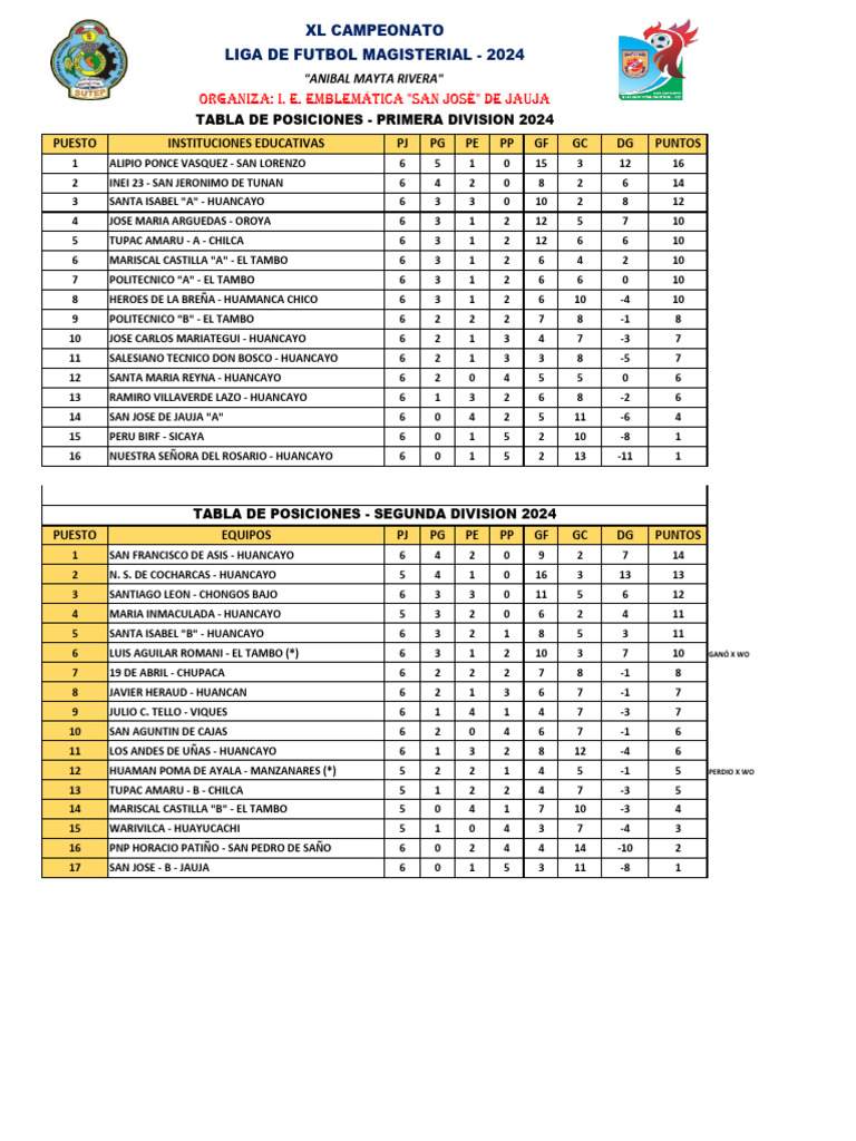 Tabla intelligence overview