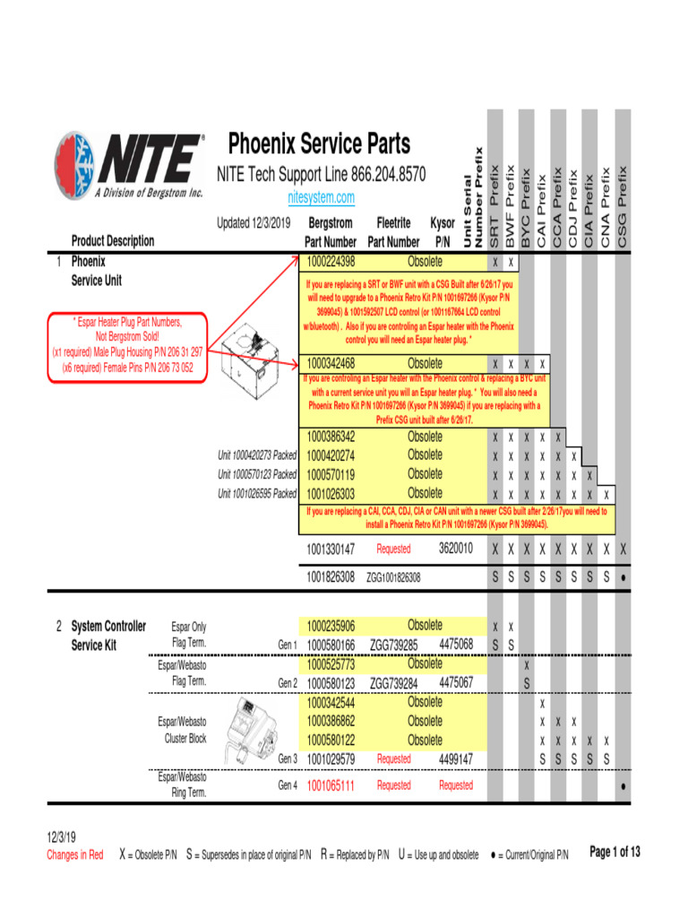 Phoenix Service Parts Overview | PDF | Manufactured Goods | Electrical ...