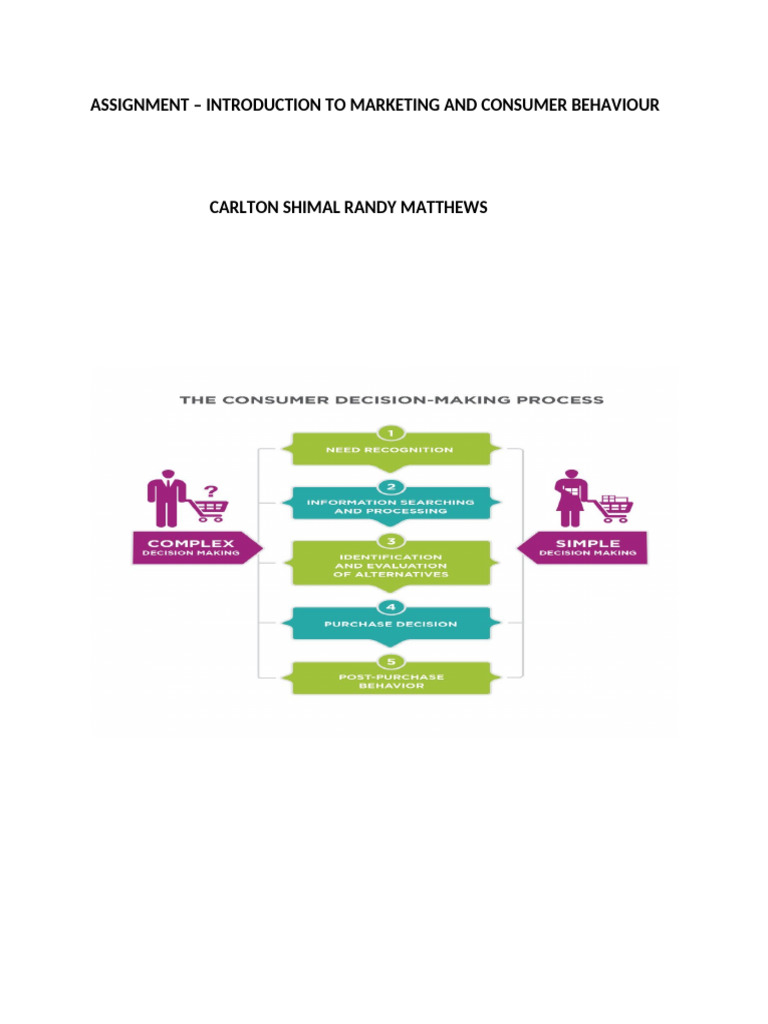 introduction-to-marketing-and-consumer-behivour-pdf