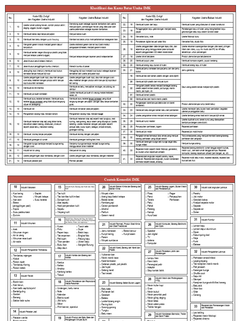 Klasifikasi | PDF