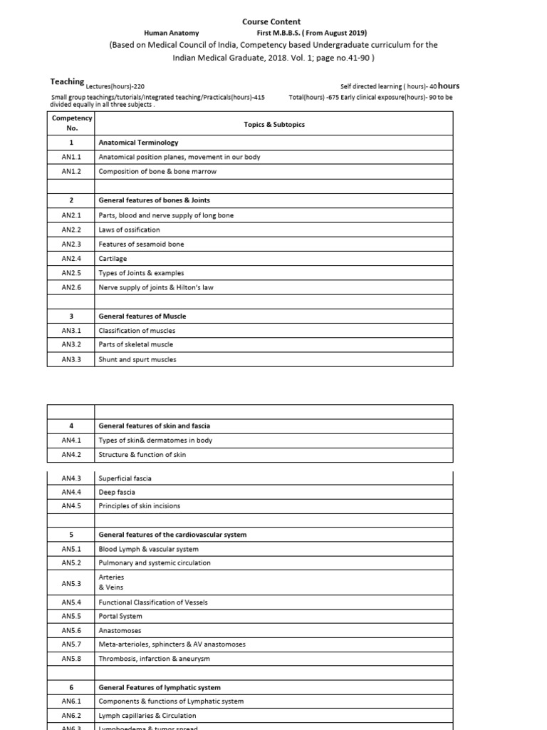 Anatomy 090819 | PDF